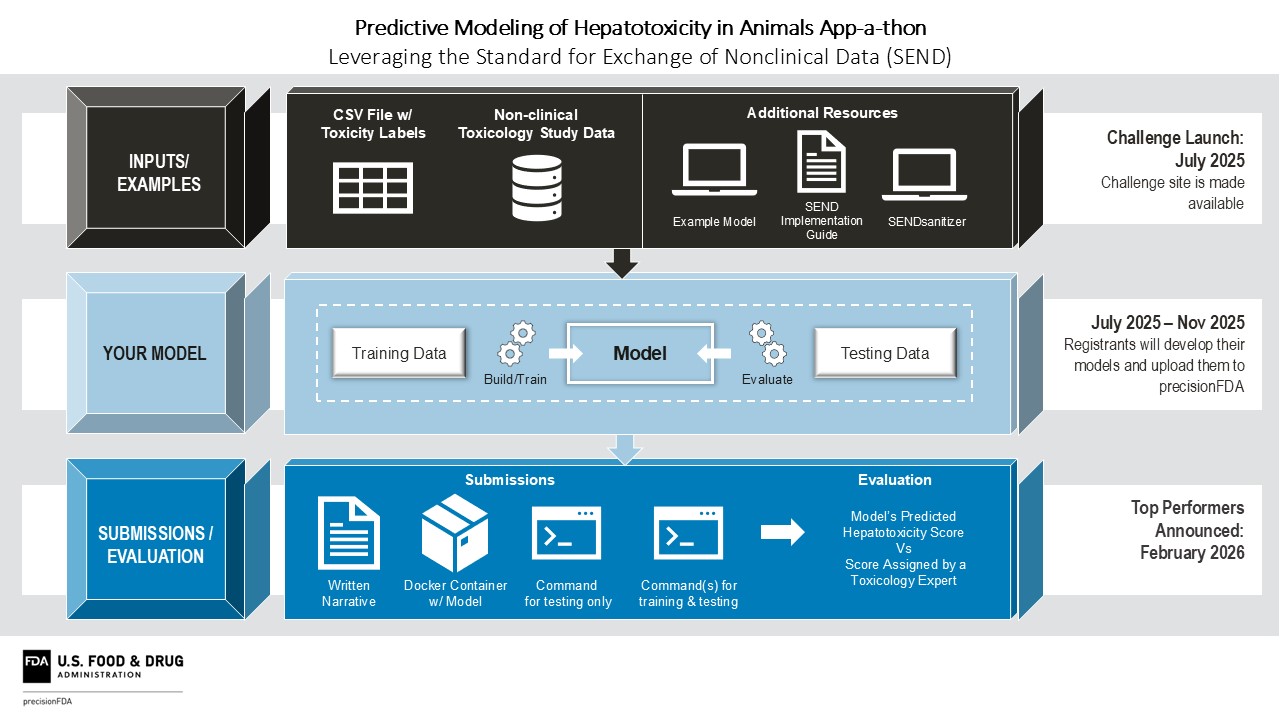 Challenges - precisionFDA